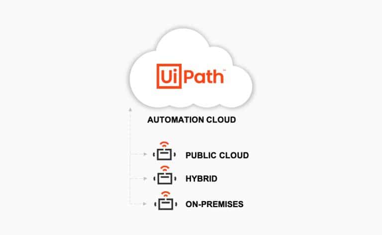UiPath Automation Cloud Put your robots where the work is 1